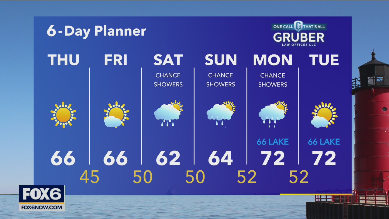 Weather webcast with Rob Haswell