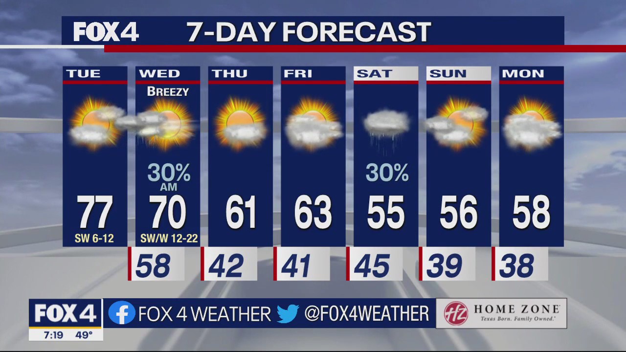 Dallas Weather: Jan. 17 morning forecast