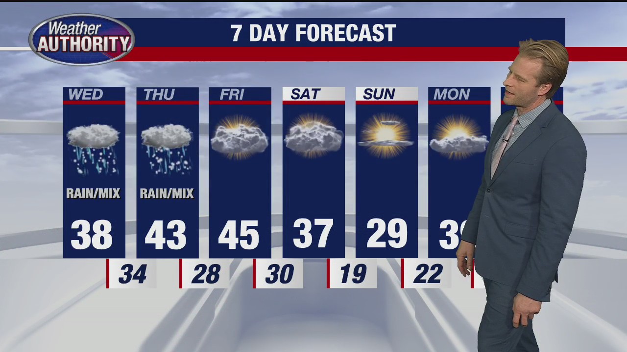 Back to late-February weather today