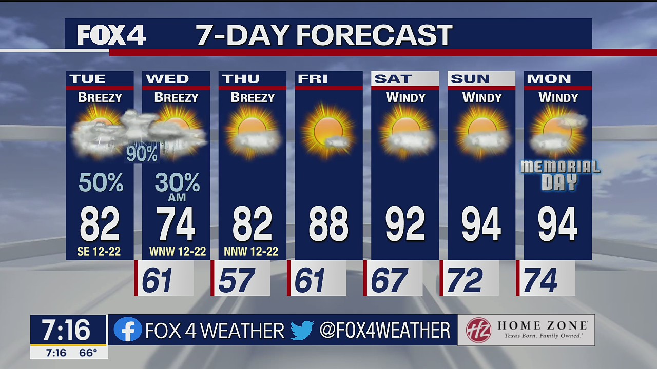 May 24 morning forecast