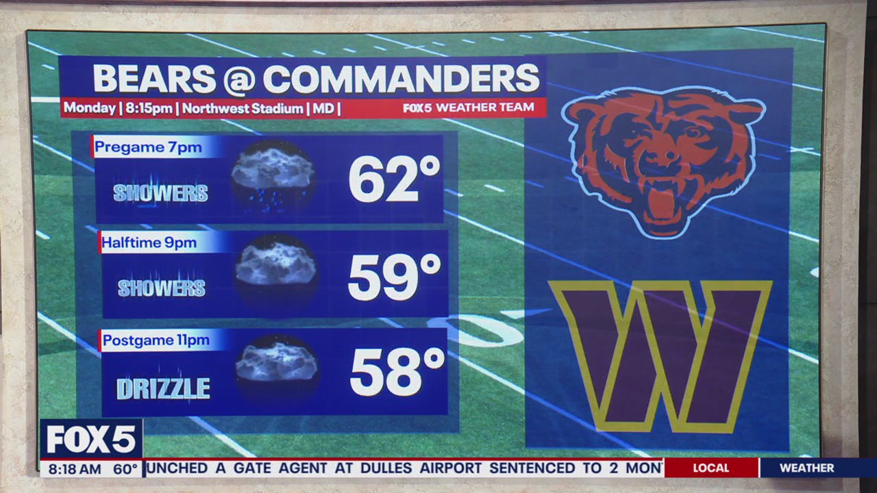 DC weather: Commanders vs. Bears forecast