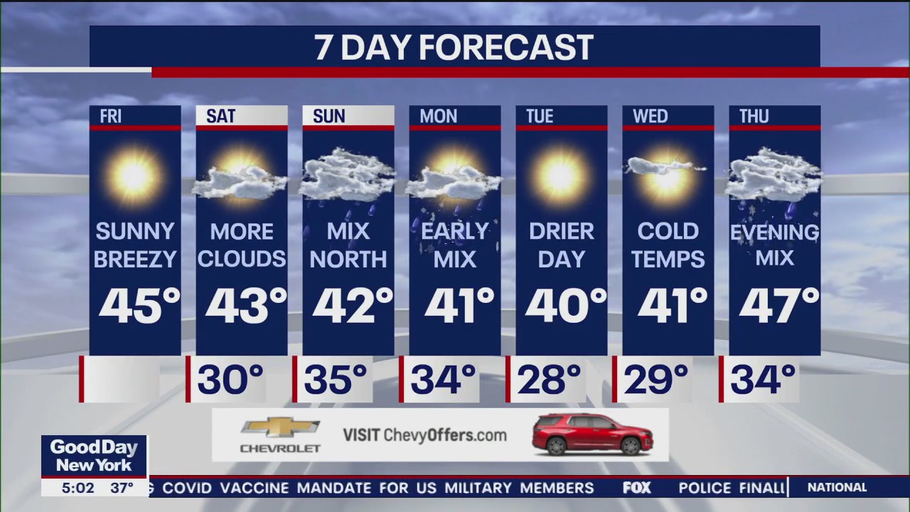 NYC Weather Forecast