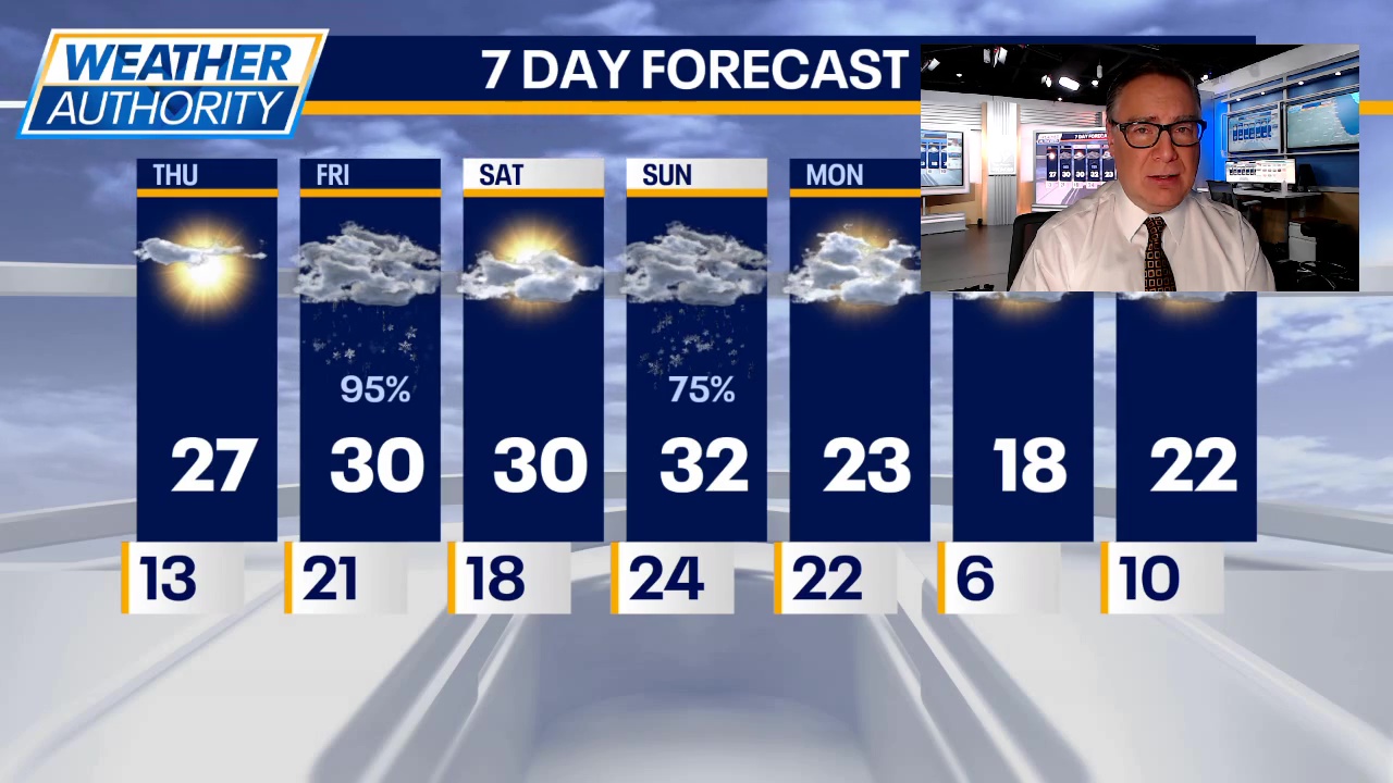 Chicago weather: Thursday morning forecast