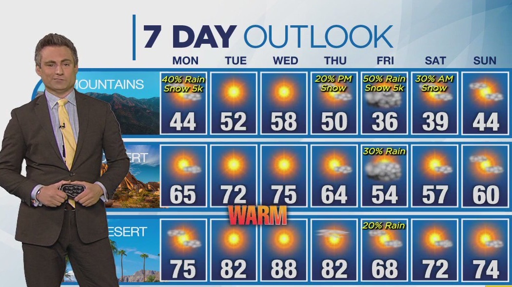 Weather forecast for Sunday, March 31