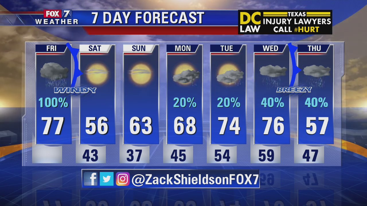 Morning weather forecast for January 10