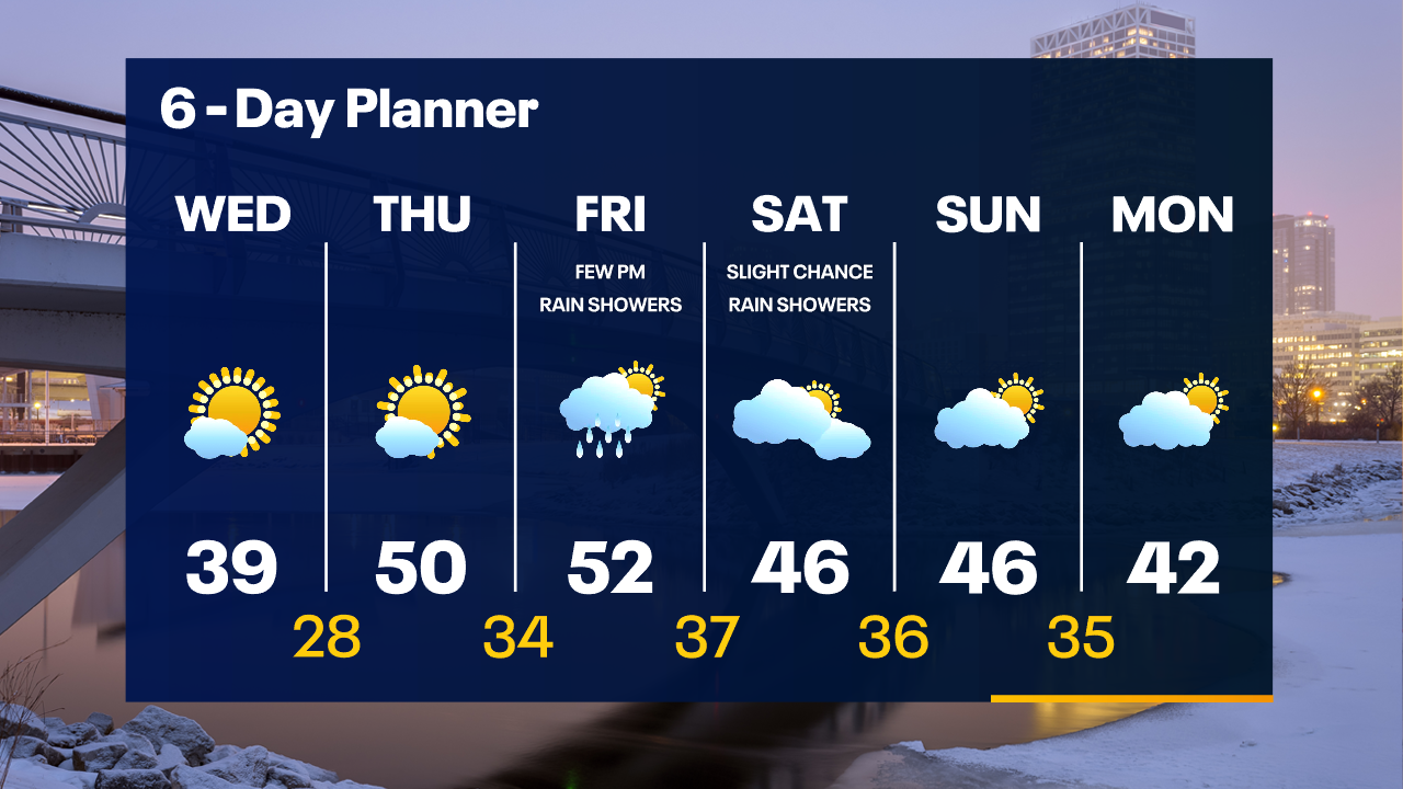 Weather Webcast with Tom Wachs
