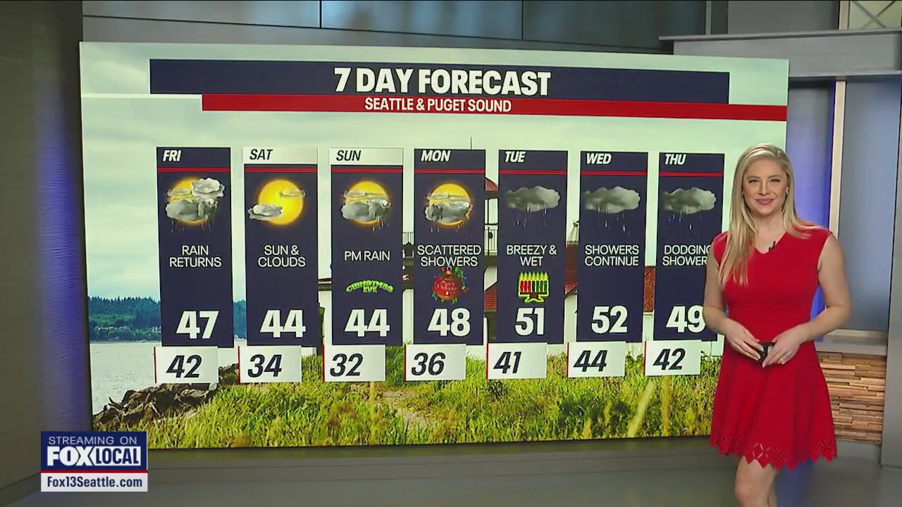 Lowland rain on Friday