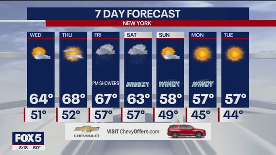 NYC weather forecast