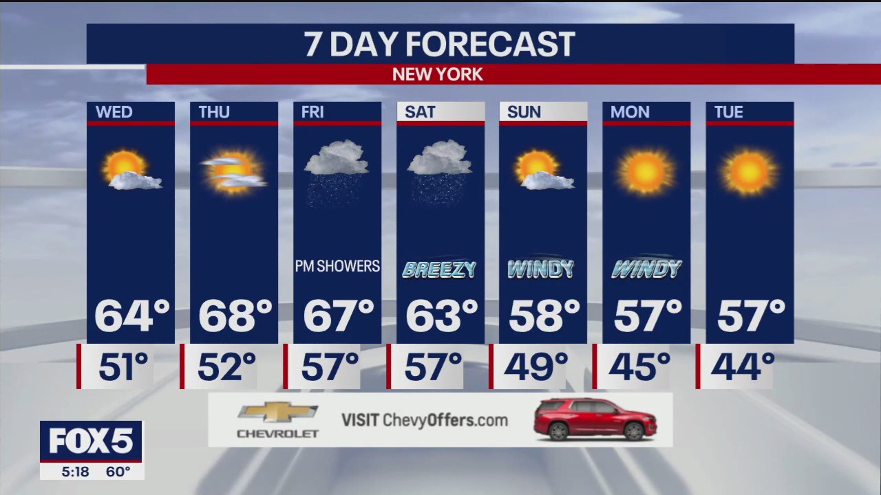 NYC weather forecast