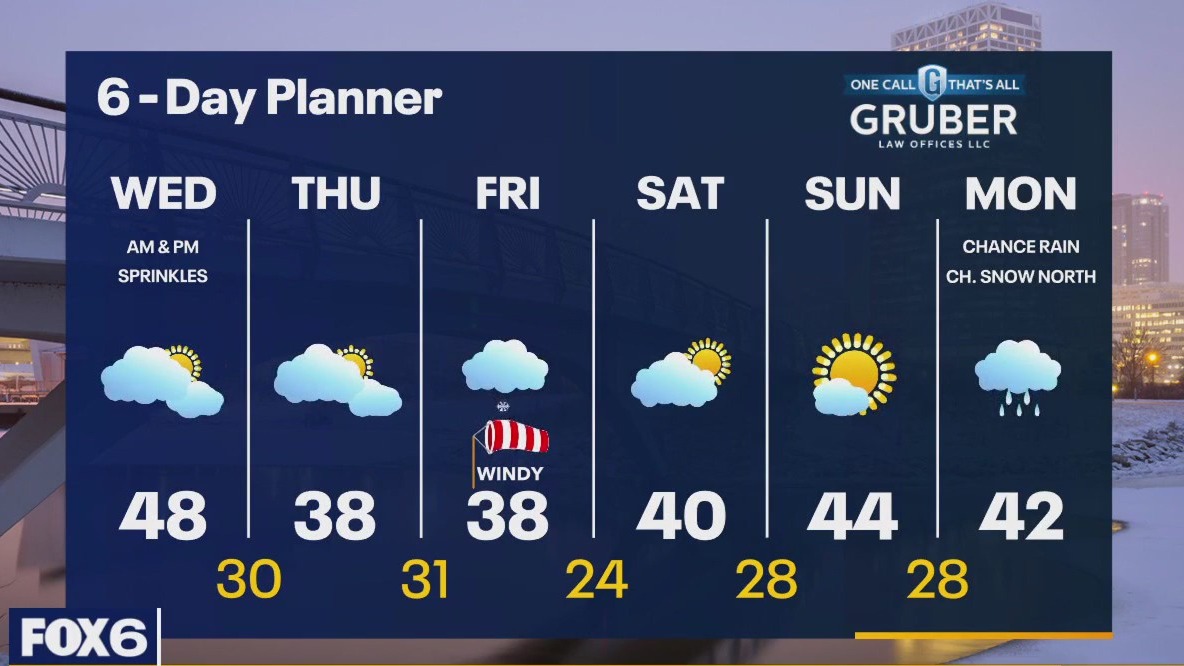 Weather webcast with Rob Haswell