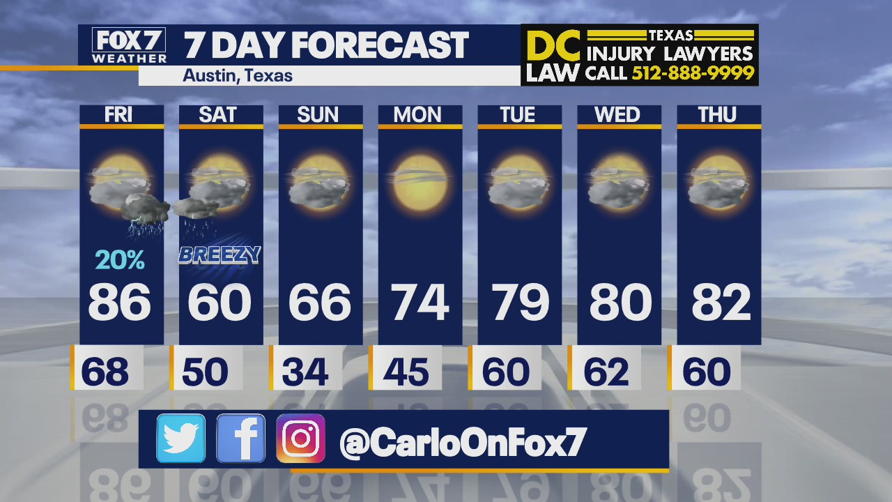 Morning weather forecast for December 10, 2021