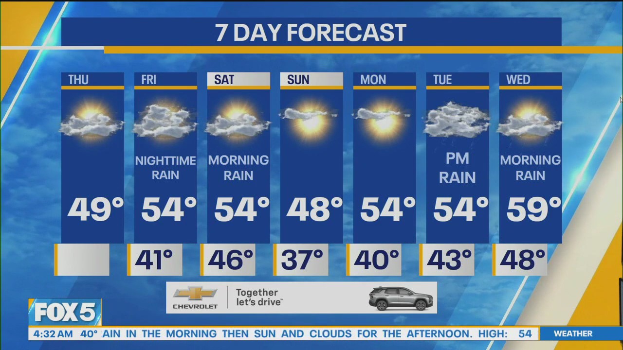 NYC weather forecast