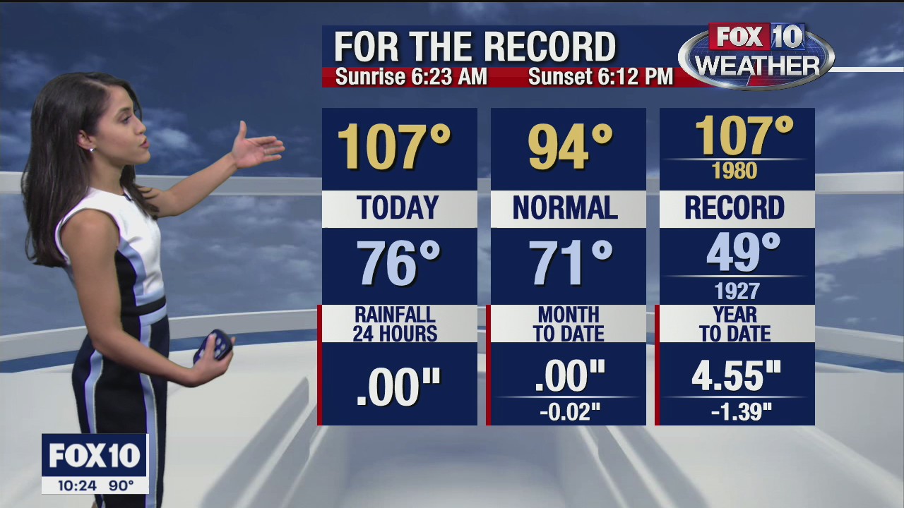 10pm Weather Forecast - 10/1/2020