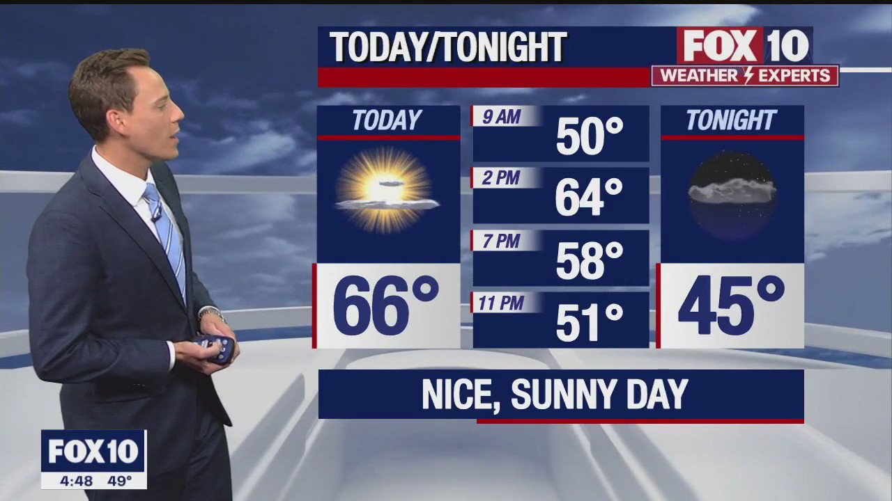 Morning Weather Forecast - 11/14/22