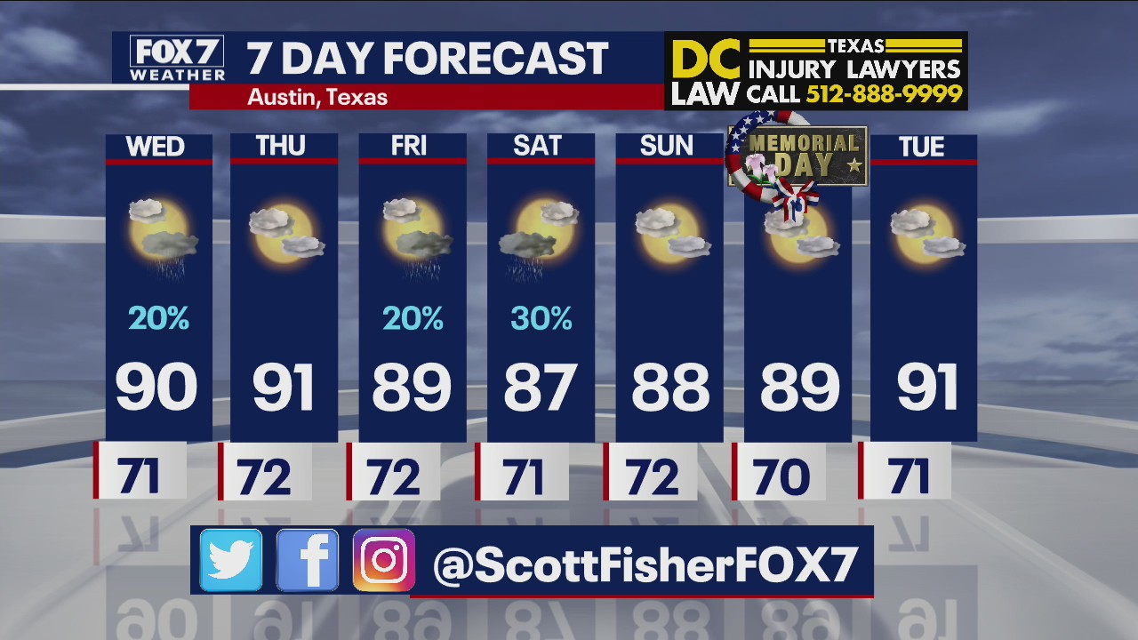 Evening weather forecast for May 25