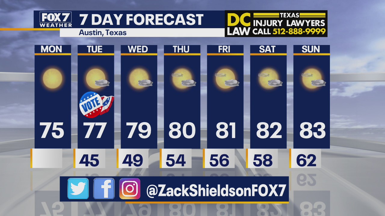 Noon weather forecast for November 2, 2020
