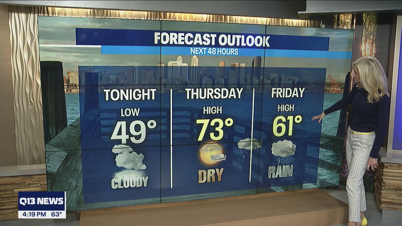 Partly cloudy then rain returns Friday