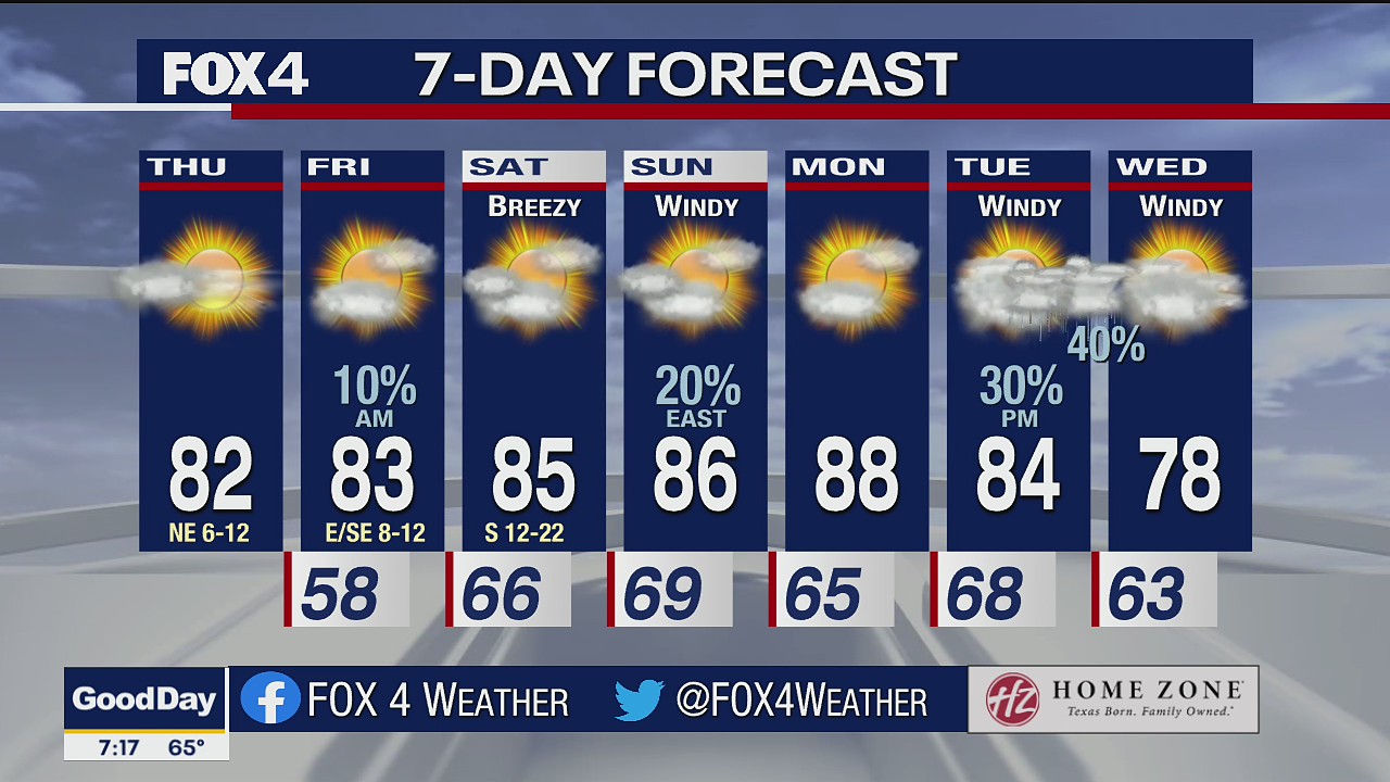 Oct. 21 morning forecast