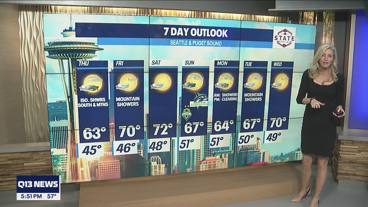 Temps in the low 70s this weekend