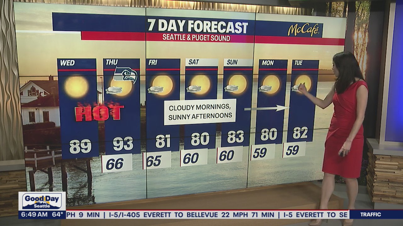 Scorching temps return Wednesday, Thursday