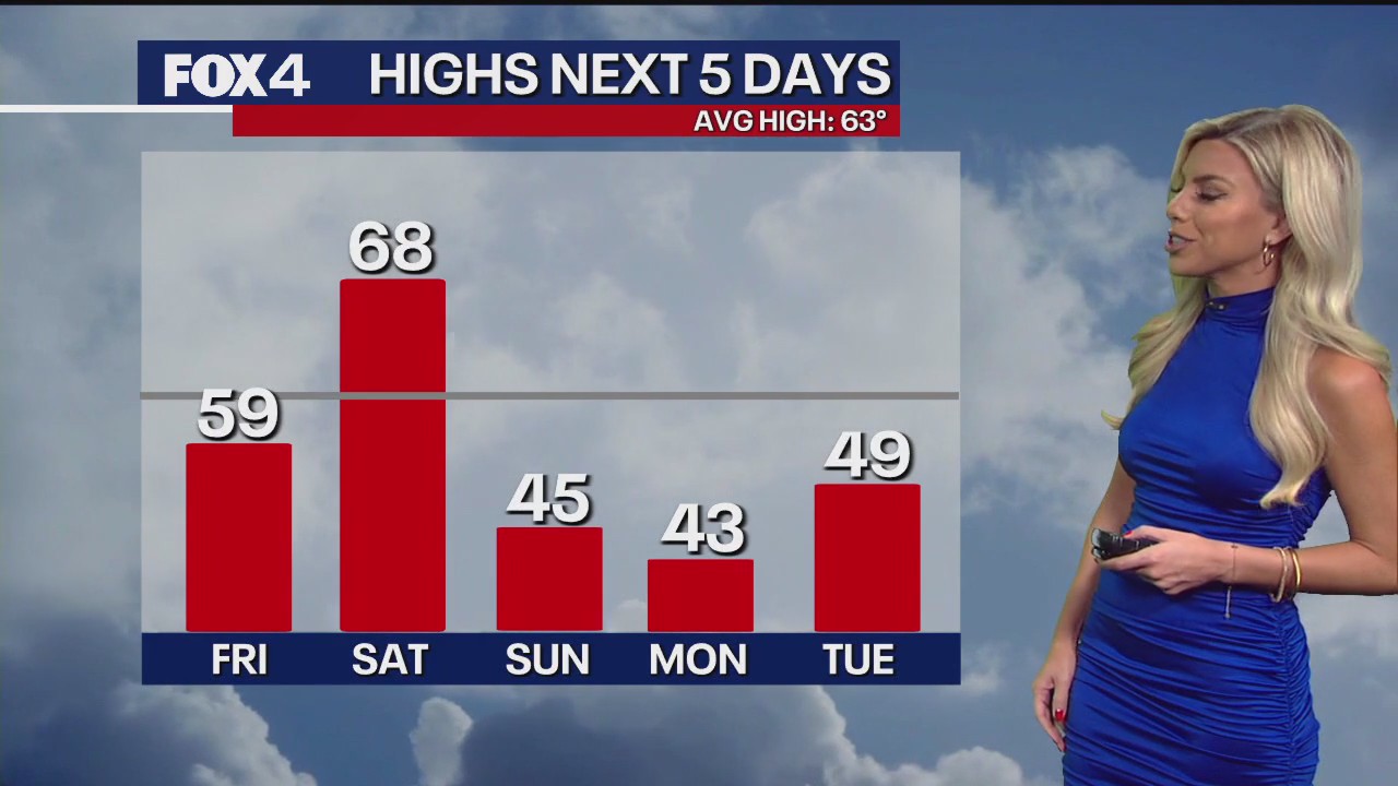 Dallas weather: Nov. 27 overnight forecast