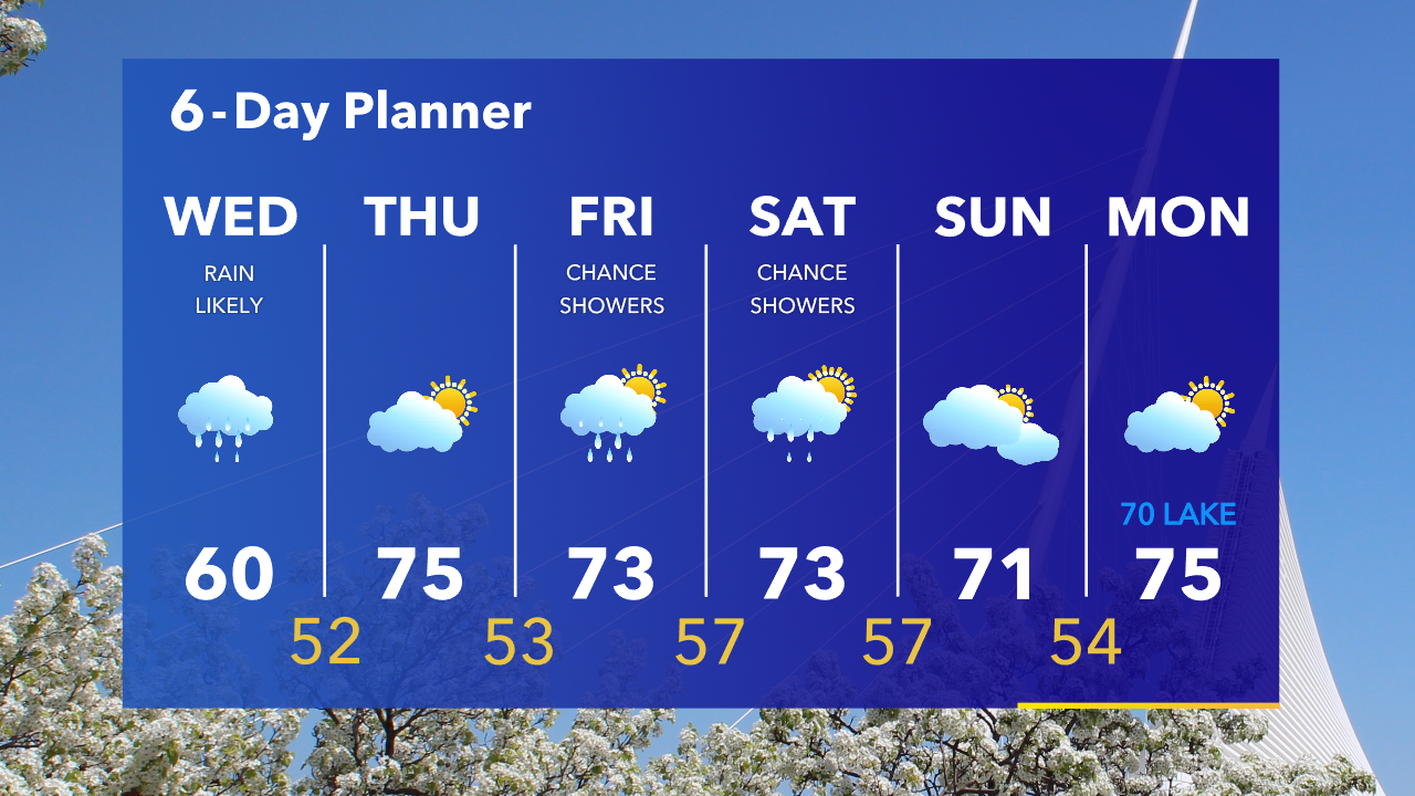 Weather Webcast with Tom Wachs
