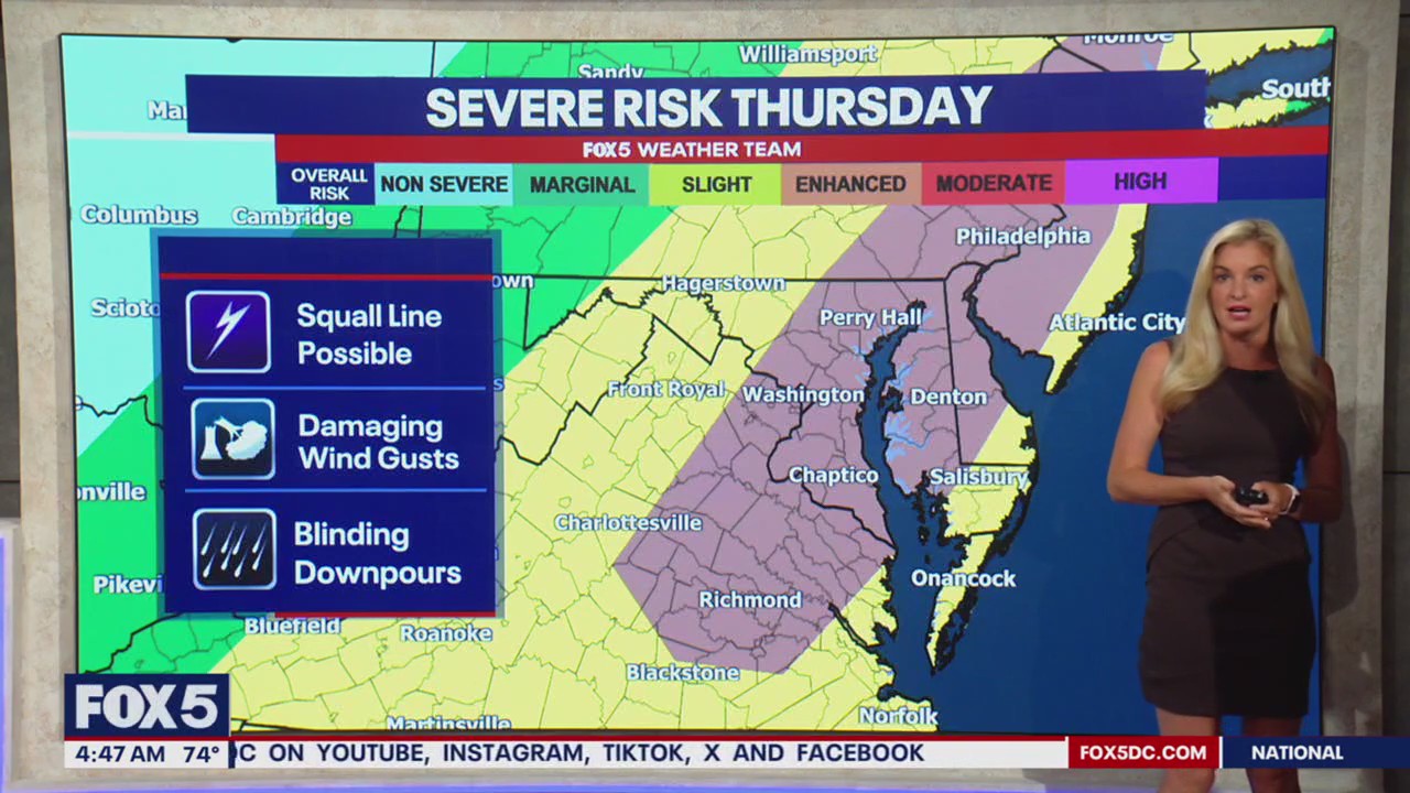 DC weather: Showers and storms Thursday afternoon, evening