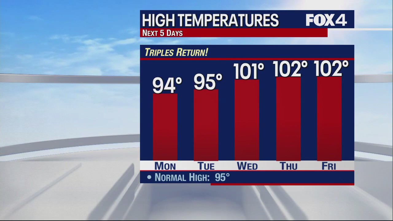 July 9th Weather Forecast