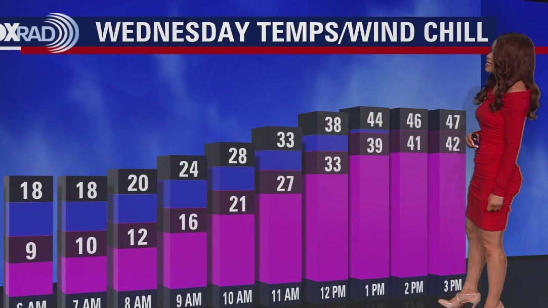 FOX 26 Houston Weather Forecast