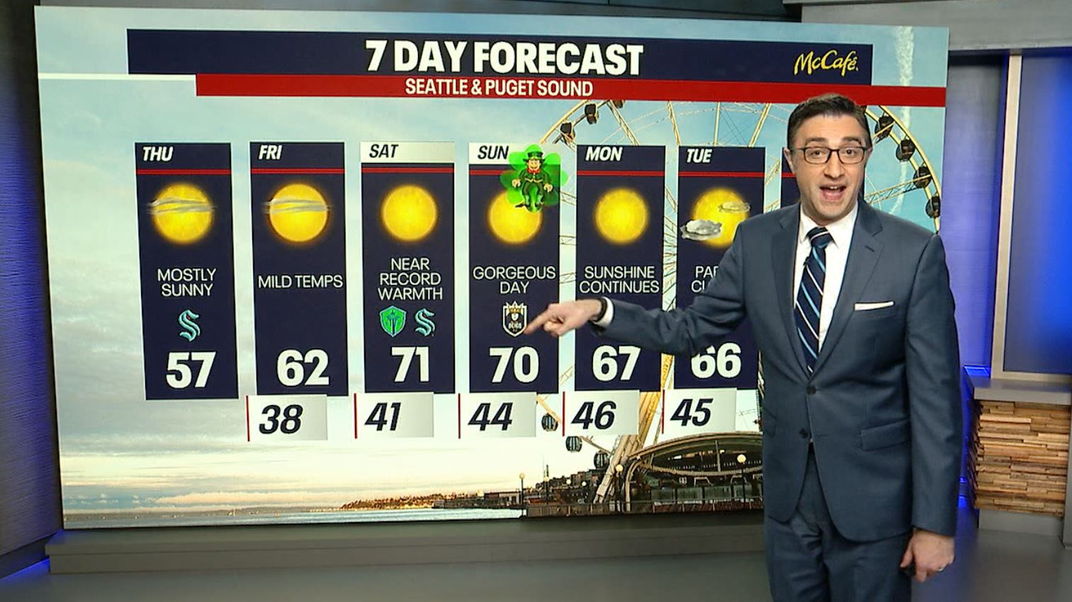 Seattle weather: Mostly sunny with 70 degree days this weekend