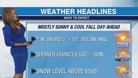 Weather Forecast for Wednesday, Oct. 30