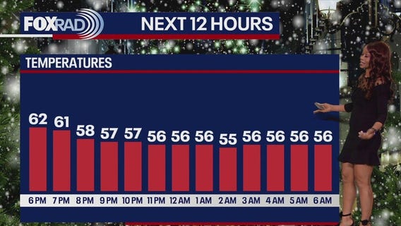 Houston weather: Cool night ahead for Thursday night before warm temps for Friday