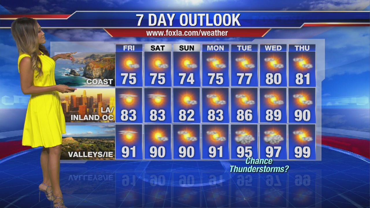 Soumada's Friday weather forecast