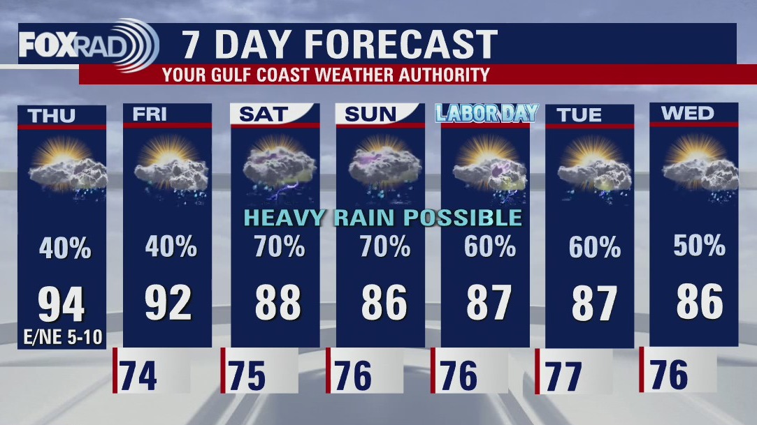 Heavy rain possible over Labor Day weekend