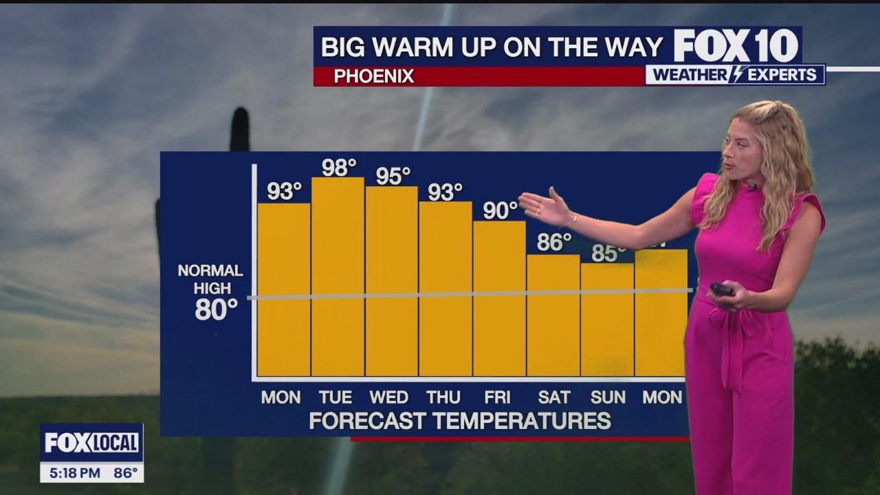 5 p.m. Weather Forecast - 3/23/25