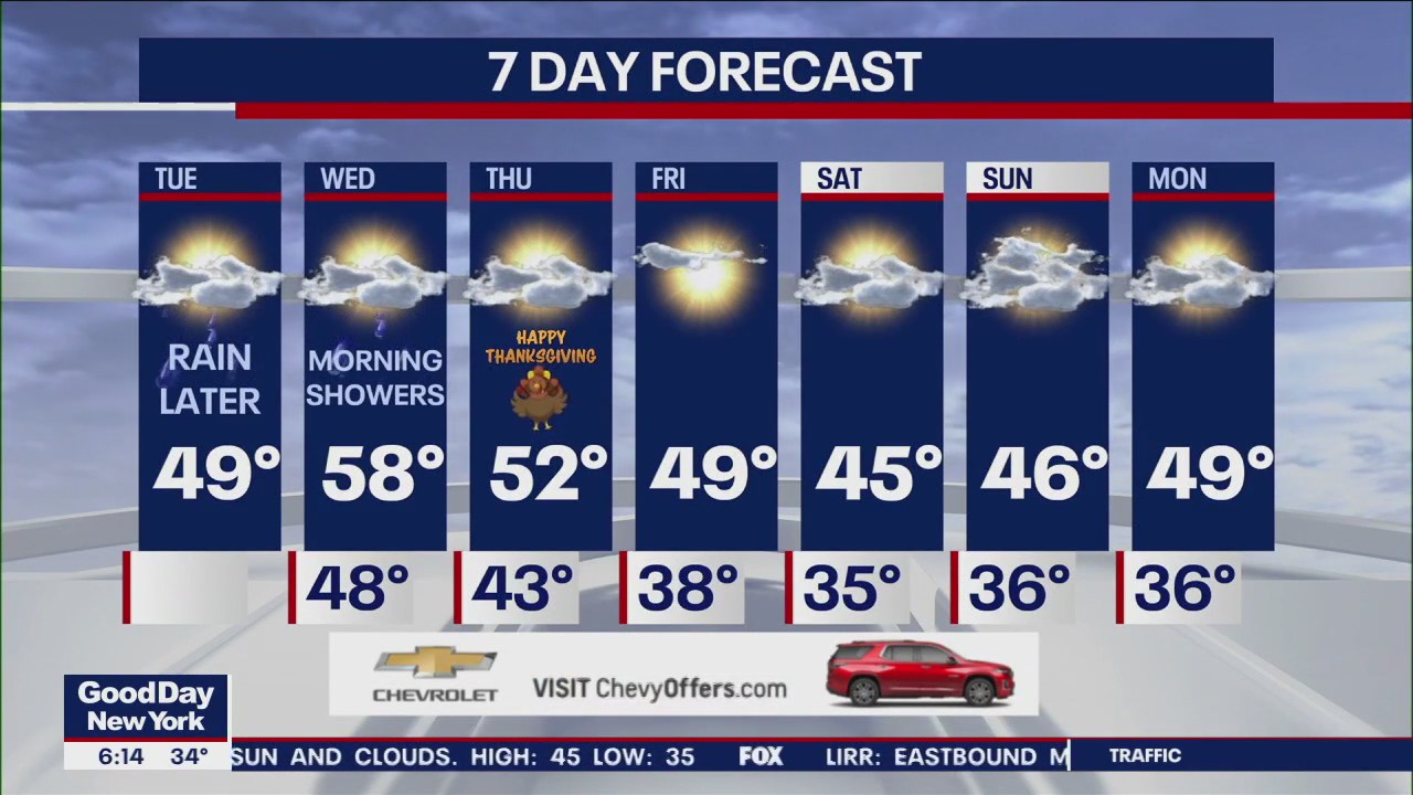 NYC weather forecast