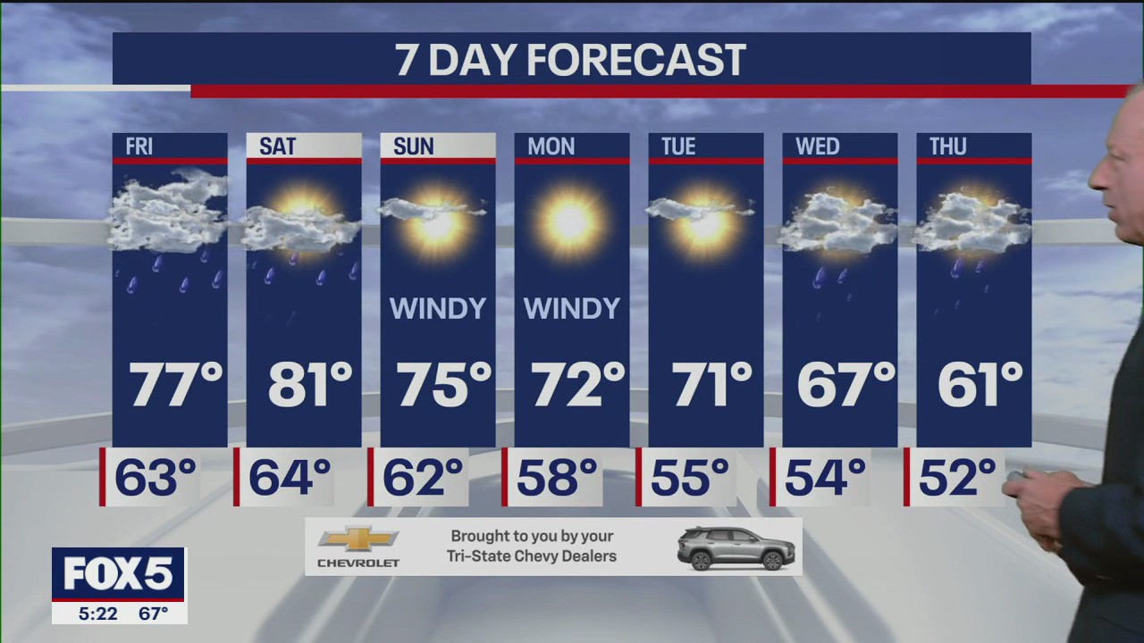 NYC Weather Forecast | FOX 5 New York