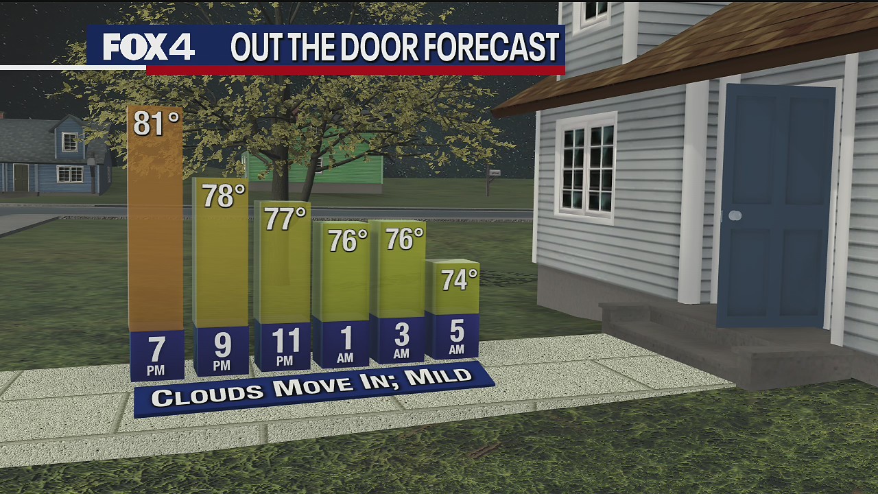 April 15th Evening Forecast