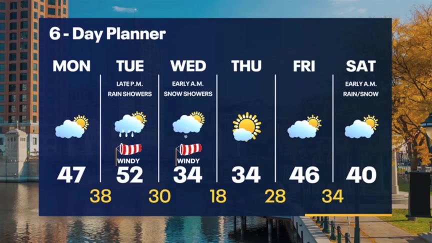 Weather Webcast with Meteorologist Stephanie Barichello