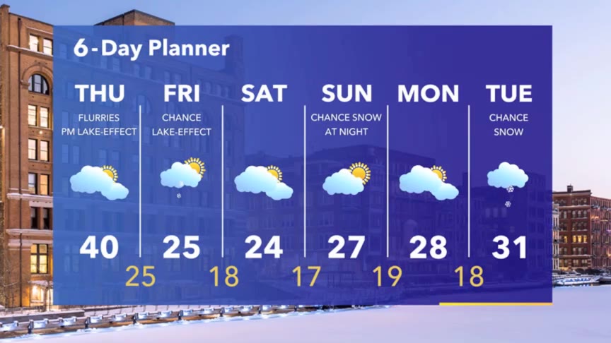 Weather Webcast with Stephanie Barichello