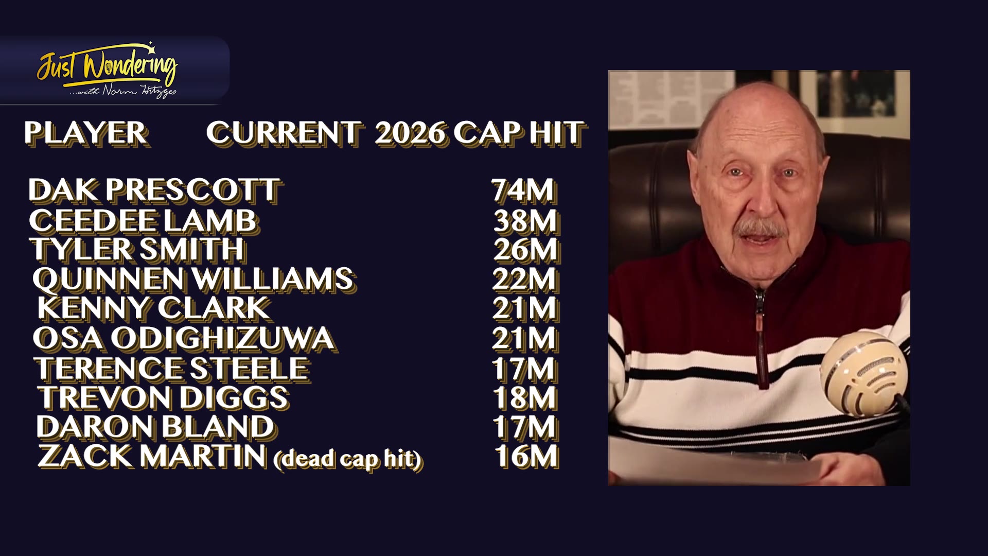 Can the Cowboys afford George Pickens? | Just Wondering with Norm