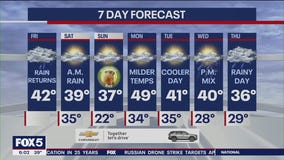 NYC weather forecast