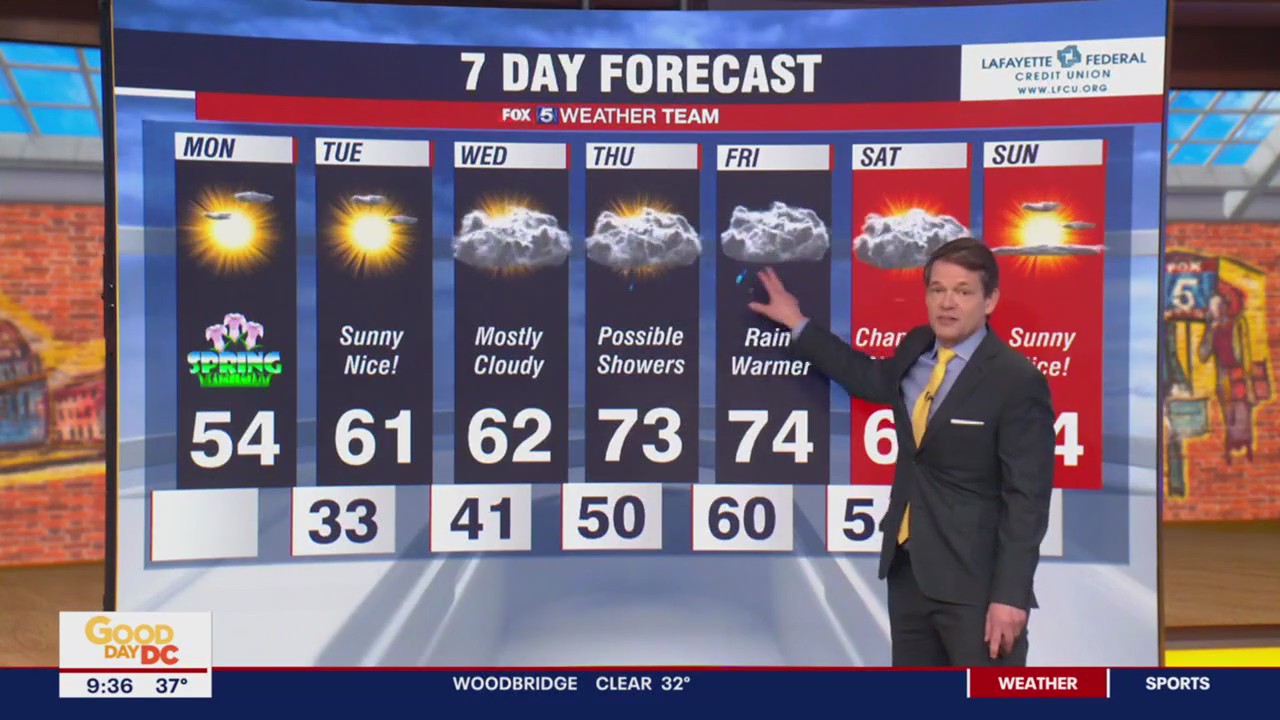 FOX 5 Weather forecast for Monday, March 20