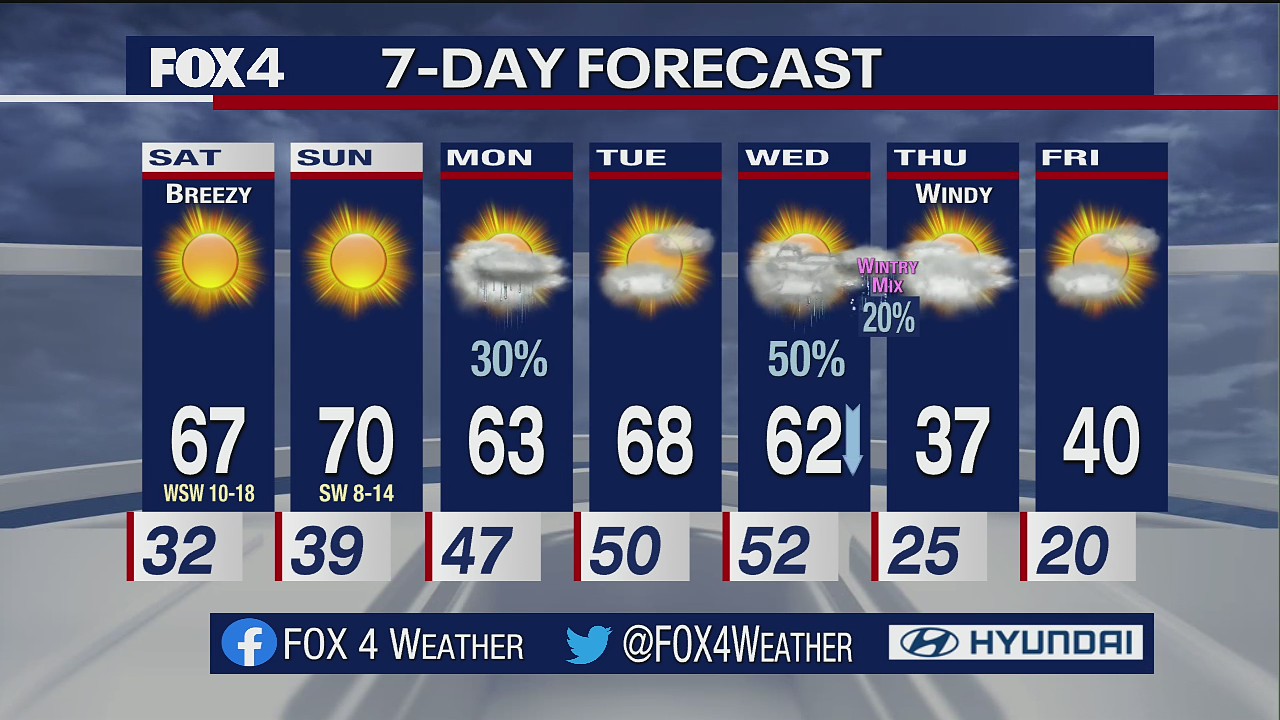 Jan. 28, 2022 evening forecast