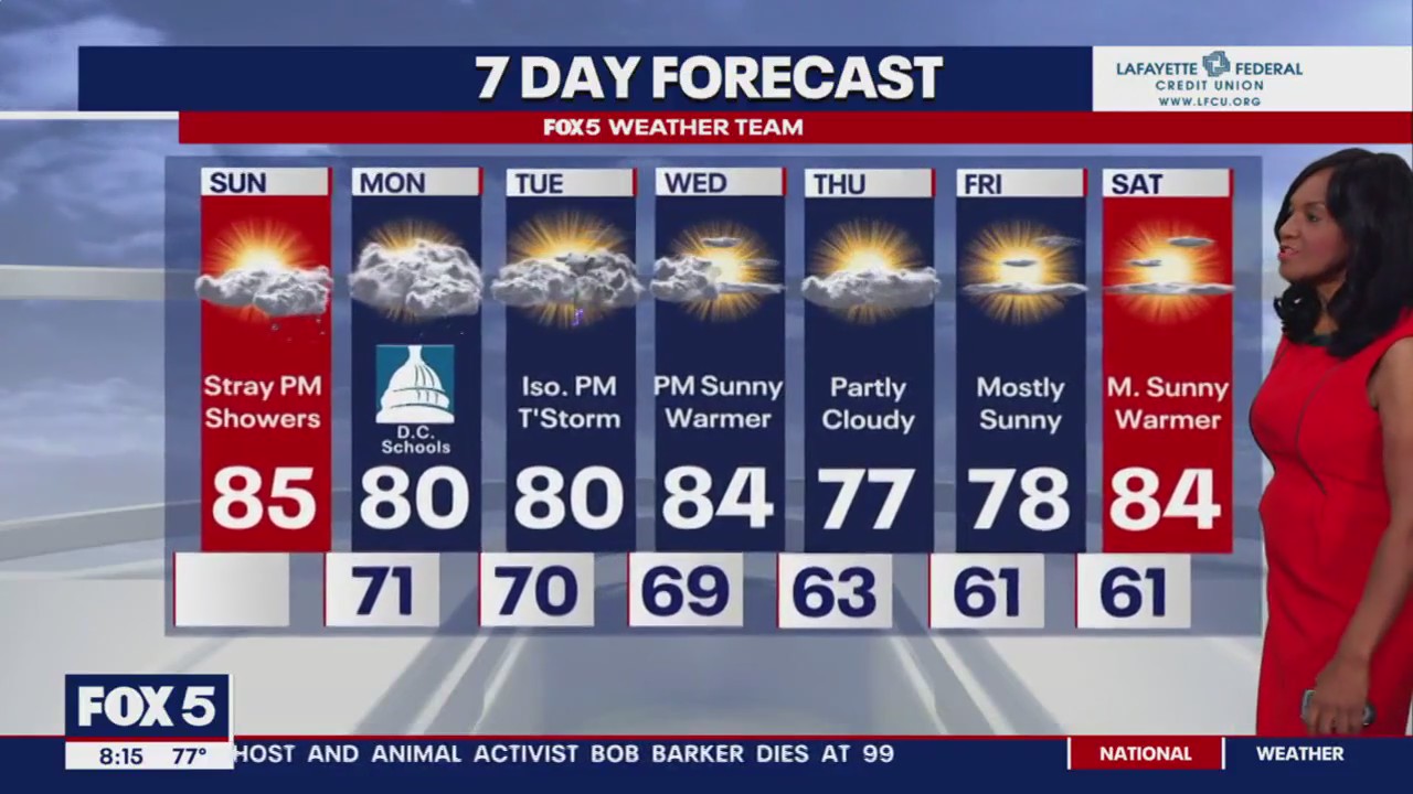 FOX 5: 7-day weather forecast