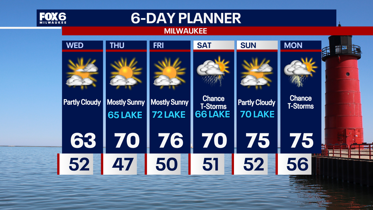 Weather Webcast with Tom Wachs