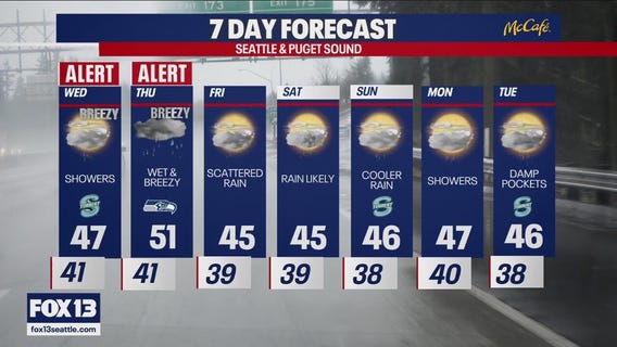 Seattle weather: Showers, strong winds throughout the week