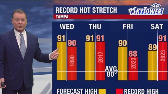 Tampa weather | Record heat for Wednesday