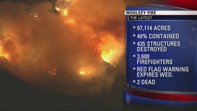 The latest update on the Woolsey Fire