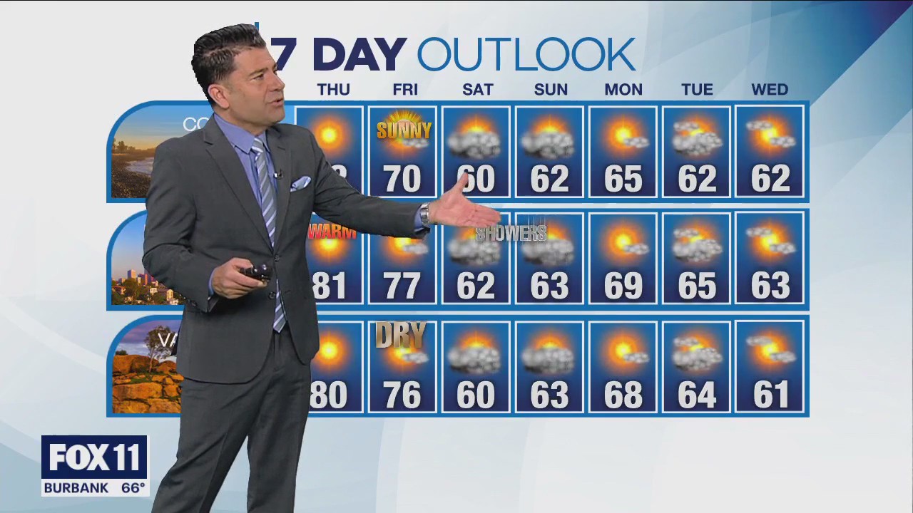 Weather Forecast: Wednesday, Feb. 8